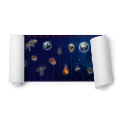 TIMELINE OF THE ERAS