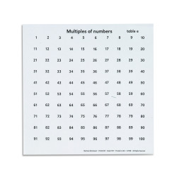 MODULI DEI MULTIPLI DEI NUMERI, INGLESE MODULI DEI MULTIPLI DEI NUMERI, INGLESE