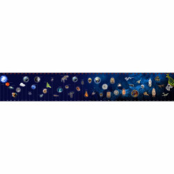 TIMELINE OF THE ERAS TIMELINE OF THE ERAS