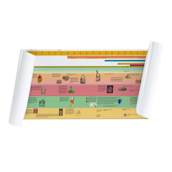 TIMELINE OF ANCIENT CIVILIZATIONS TIMELINE OF ANCIENT CIVILIZATIONS